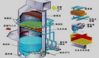 點(diǎn)擊查看詳細(xì)信息<br>標(biāo)題：電廠石灰石石膏法脫硫示意圖    閱讀次數(shù)：466